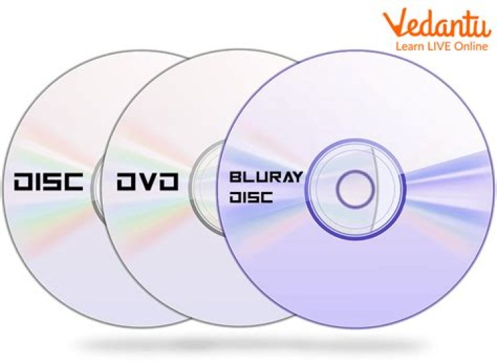 are blue ray disks the cheapest storage medium per Gb?