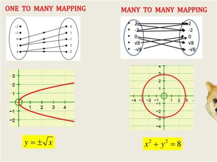 Are circles many-to-many mappings?