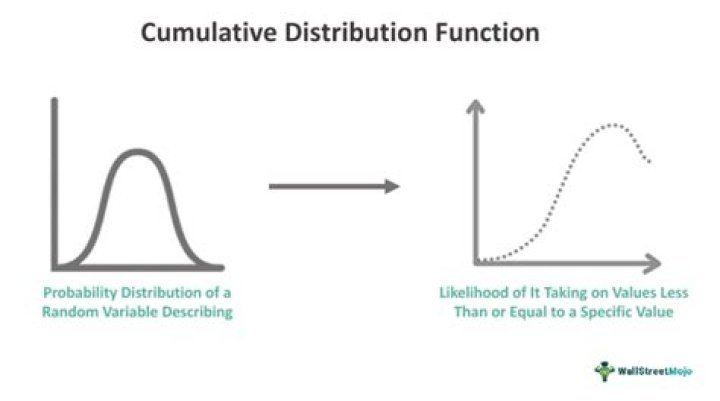 Are Cumulative Distribution Function for a Continuous Random Variable Left Continuous also?