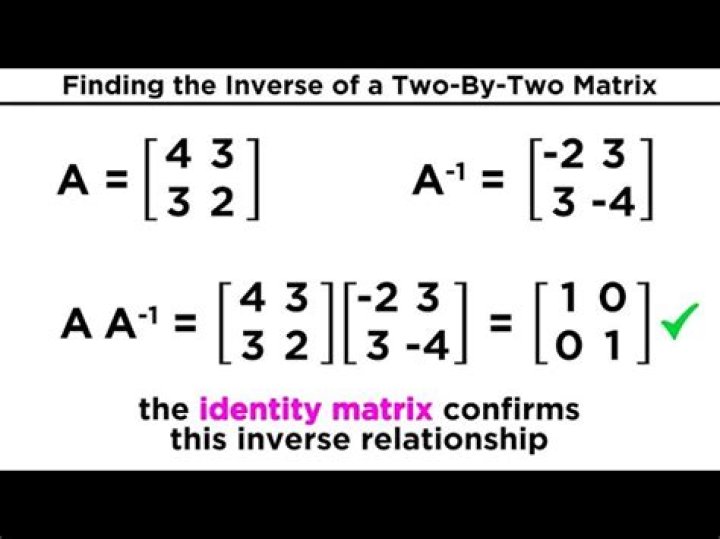Are inverse matrices unique?