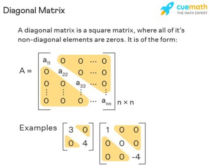 Are matrices ever diagonalizable in complex field?