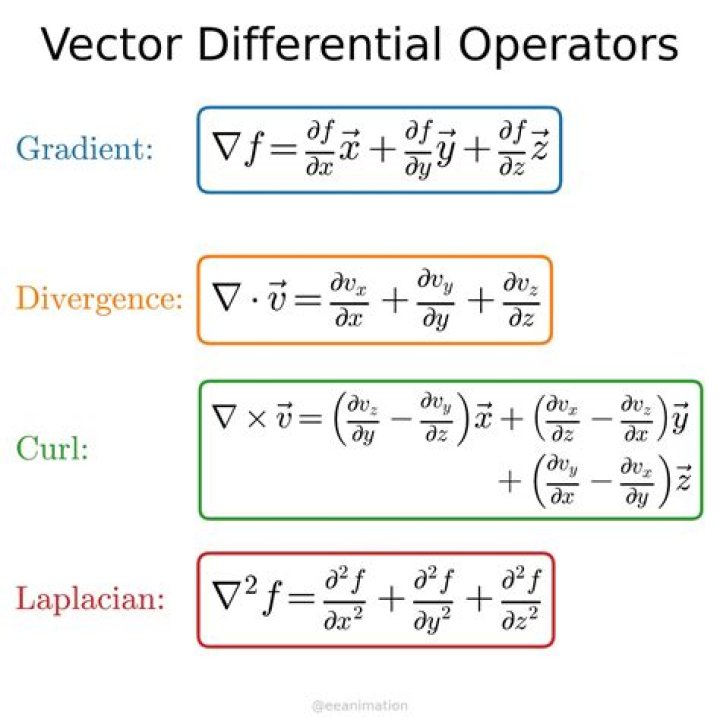Are partitial differential operators commutative?