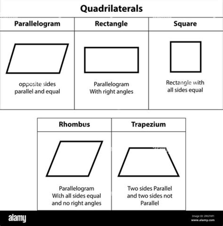 Are rectangles are trapezium