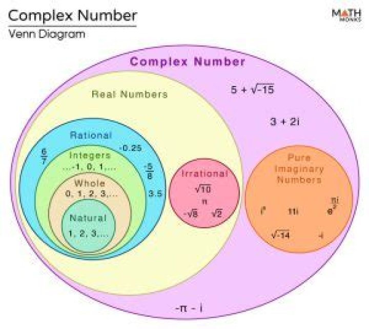 Are the reals genuinely a subset of the complex numbers? [duplicate]