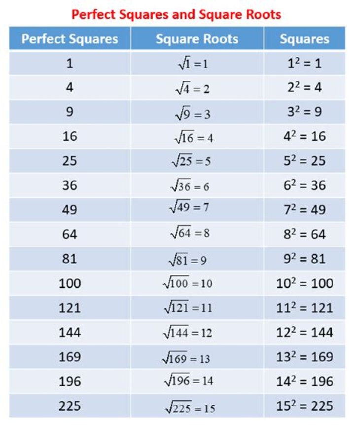 Are the square roots of all non-perfect squares irrational? [duplicate]