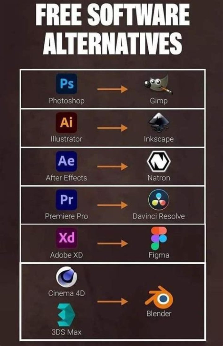 Are there any free/open source alternatives to Adobe After Effects?