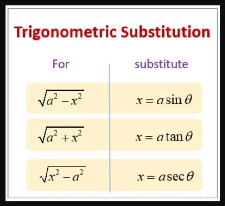 Are there any restrictions using substitutions in integrals?