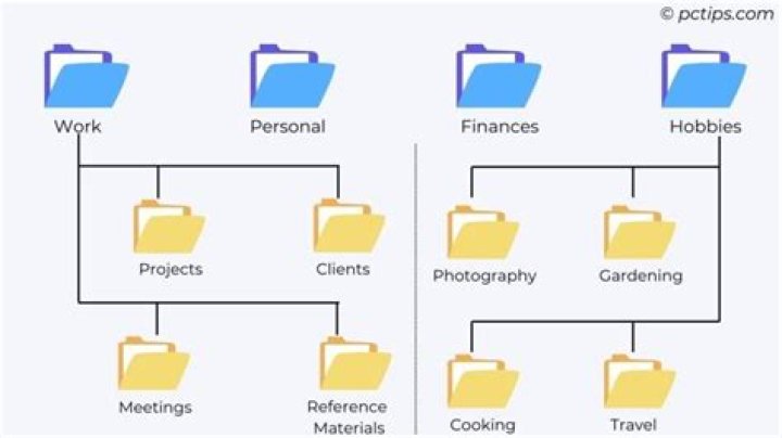 Are there dedicated folders for user made sources and libraries/modules?