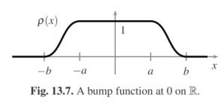 Are there other kinds of bump functions than $e^\frac1{x^2-1}$?