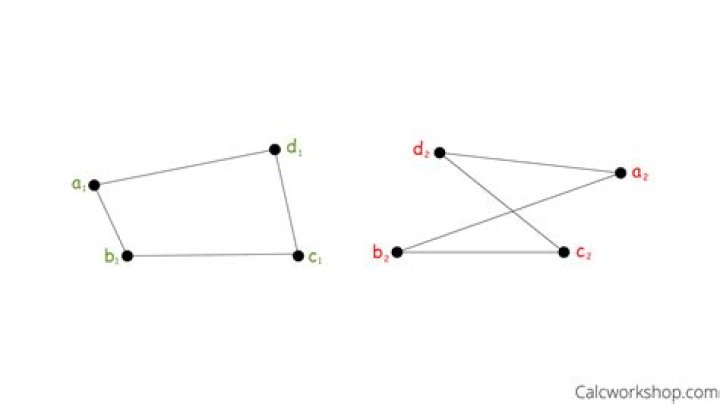 Are these 2 graphs isomorphic?