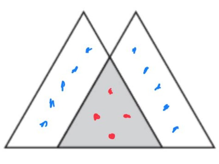Area between two overlapping triangles