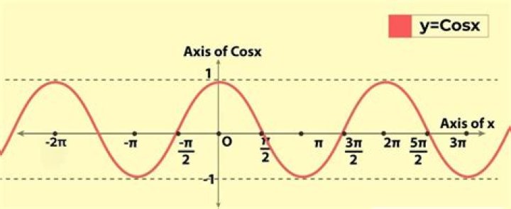 Area between $y= \cos x$ and $y=\sin 2x$ on $[0,\pi/2]$