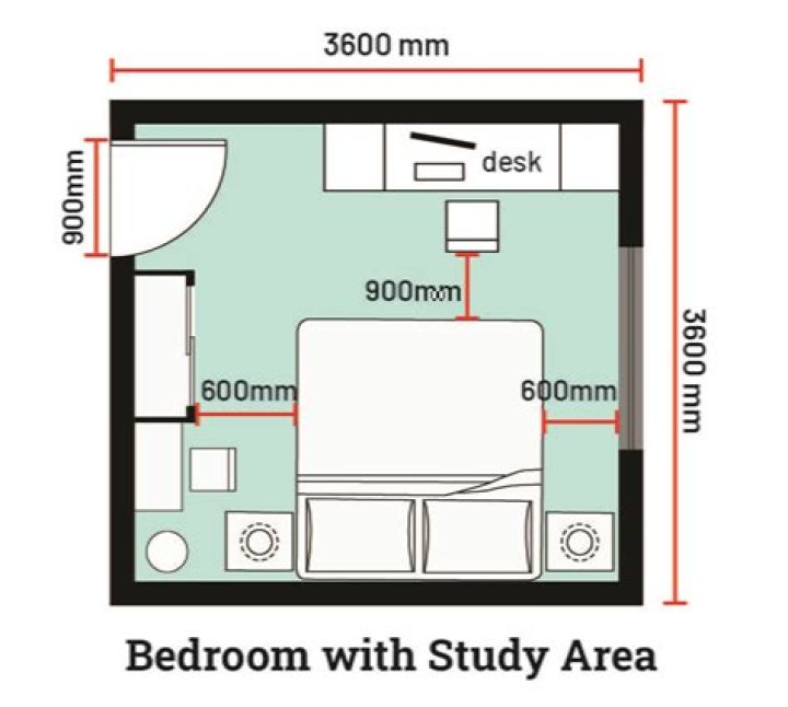 Area dimensions