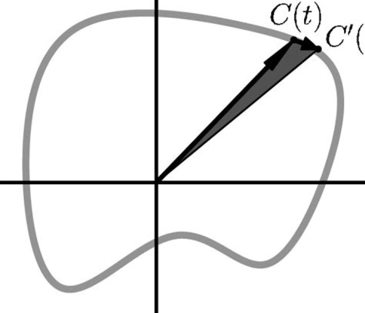 Area inside curve given by parametric equation