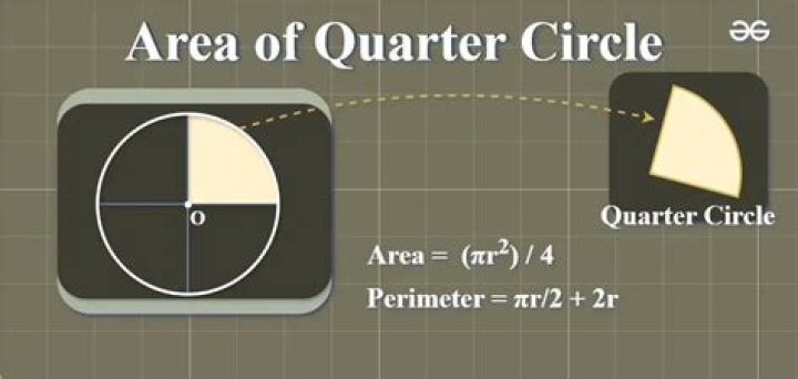 Area of a circle inside a quarter circle