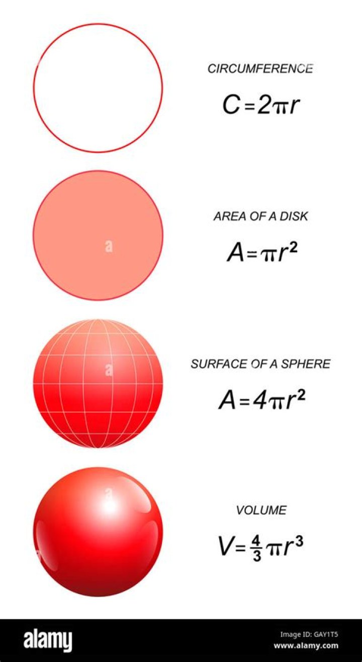 Area of a circle twice to get the volume of a sphere?