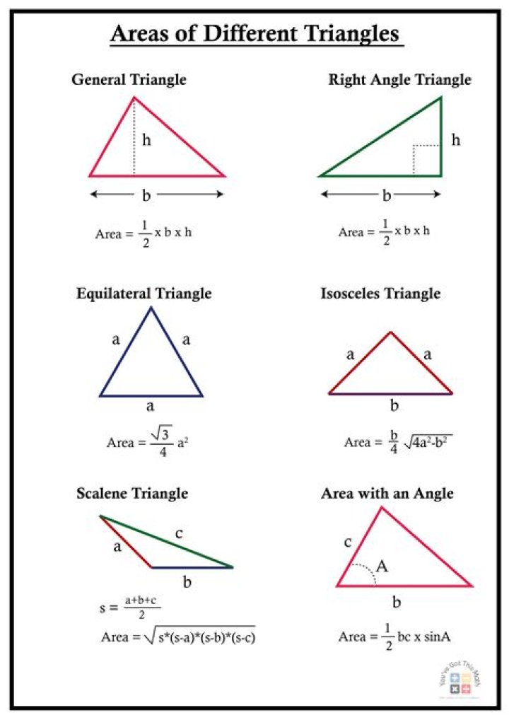 Area of all triangles involved in a big triangle.