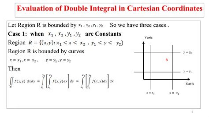 Area of circle (double integral and cartesian coordinates)?