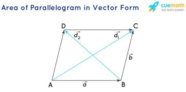 Area of parallelogram 3D vectors
