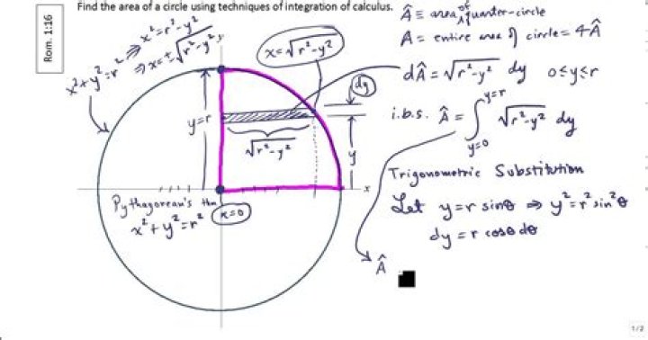 Area of the unit circle using integrals