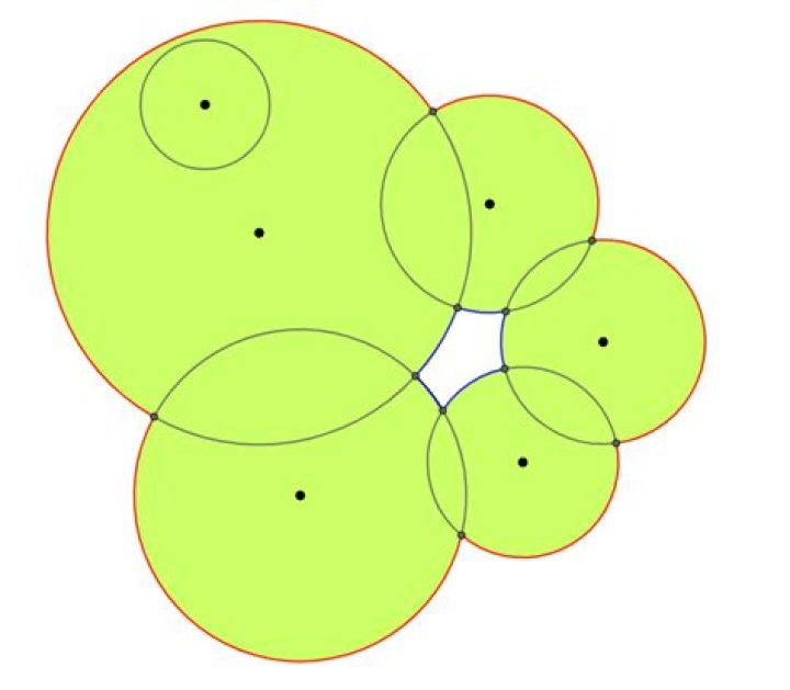 Area of Union of n circles