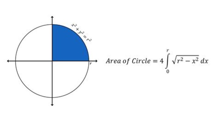 Area under quarter circle by integration