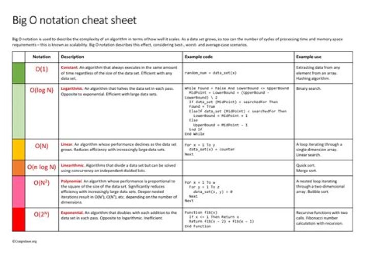 Arithmetic rules for big O notation, little o notation and so on...