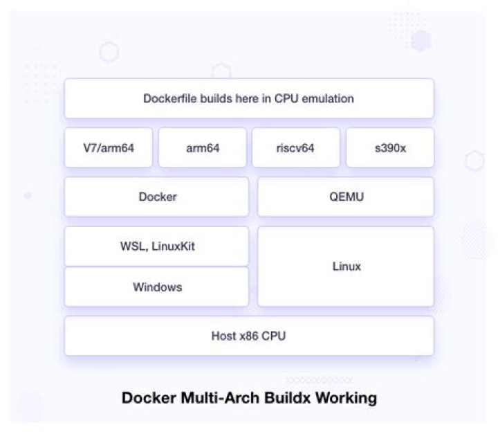 arm64 multi-arch docker build fails on apt update