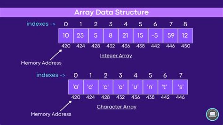 Array in C struct