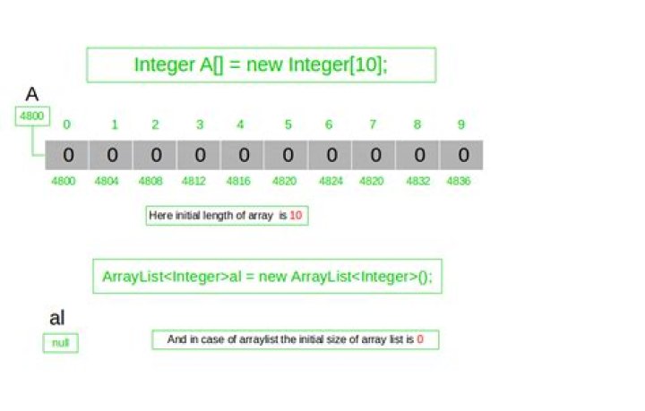 Array.size() vs Array.length