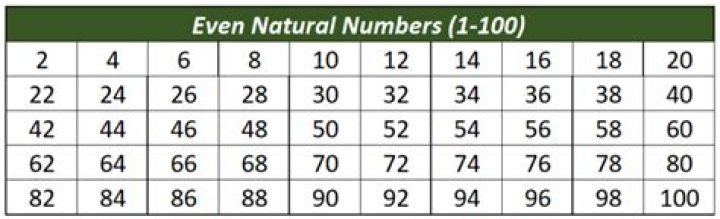 As many even numbers as natural numbers.