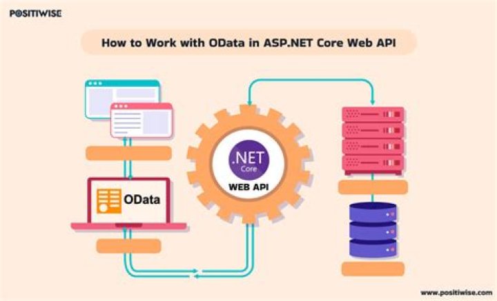 ASP.NET Web Garden - How Many Worker Processes Do I Need?