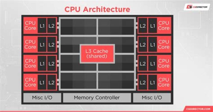 Assign more than 1 CPU/core to a process