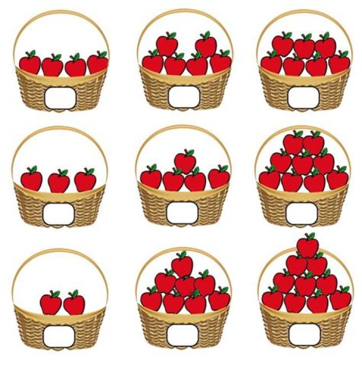 Assigning $60$ apples to $4$ baskets so that each basket contains $15$ apples