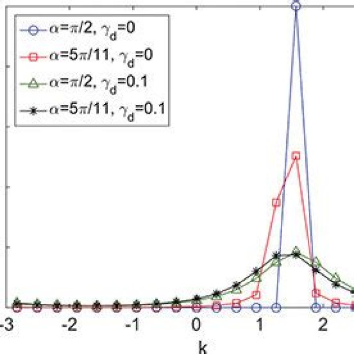 Asymptotic density of powers of primes