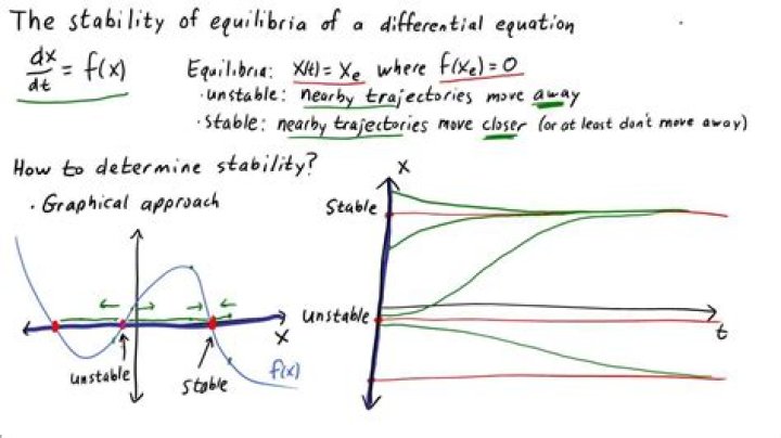 Asymptotic stability of an equilibrium solution of an autonomous differential equation