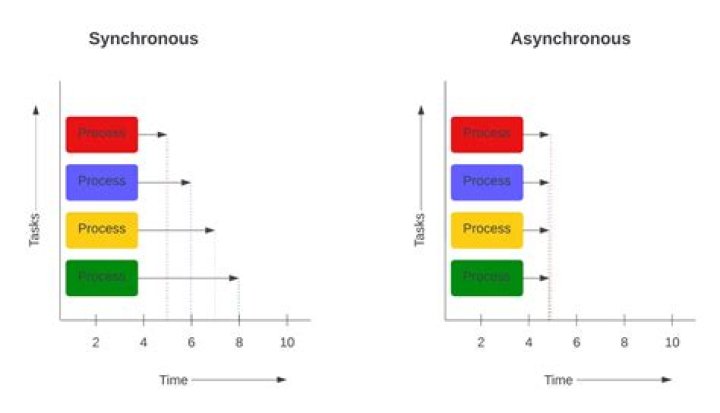 async / await not working in combination with fetch
