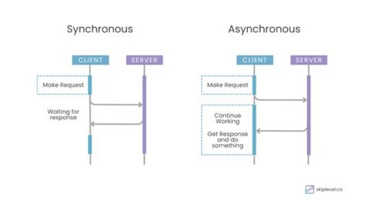 Asynchronous Function Call in PHP