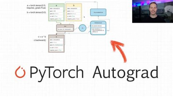 Autograd.grad() for Tensor in pytorch