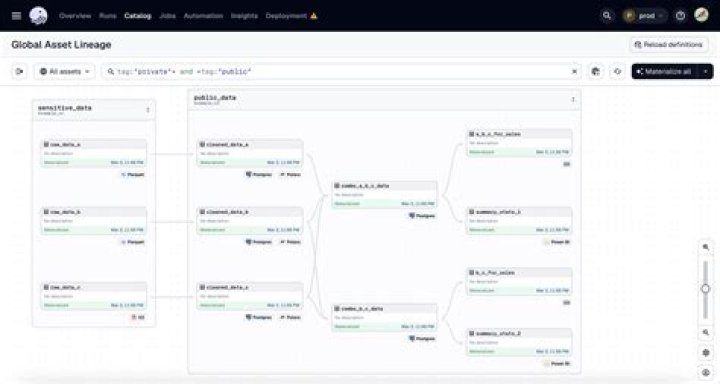 Automatically create jobs in Dagster