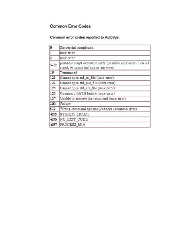 Autosys exit code meaning