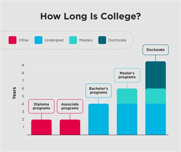 Average degree in graph