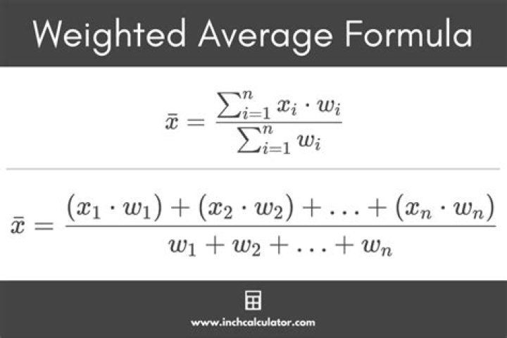 Average of fractions: Weighted sum of numerators over weighted sum of denominators?