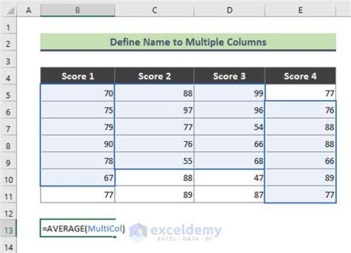 Average of multiple columns