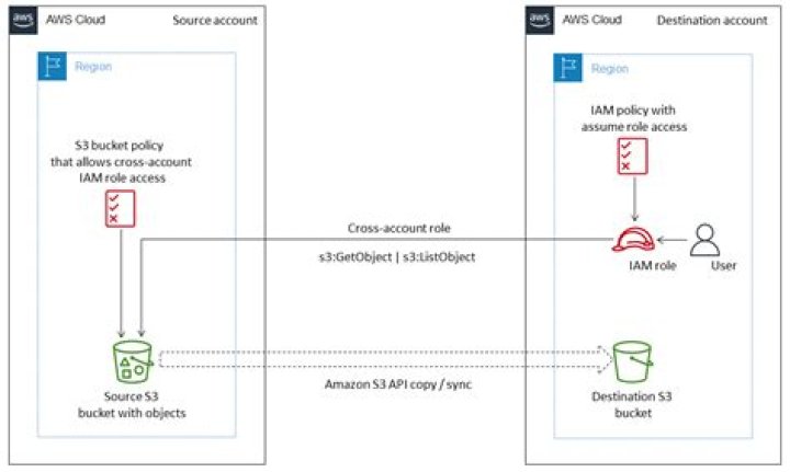 AWS CLI S3 rm command does not produce error if file does not exist