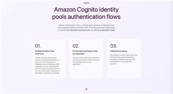 aws identity pool filter list users api on multiple conditions