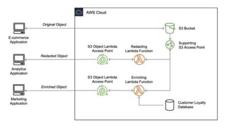 aws lambda Unable to import module 'lambda_function': No module named 'requests'