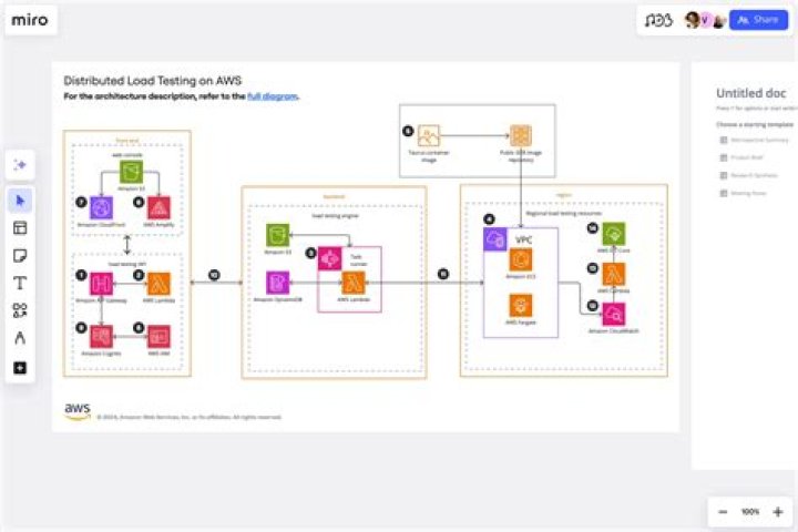 AWS S3 AmazonServiceException A WebException with status SecureChannelFailure