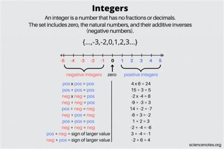$(ax+b)(bx+a)=10x^2+cx+10$ where $a$ and $b$ are positive integers. Find the two possible values of $c$ [closed]