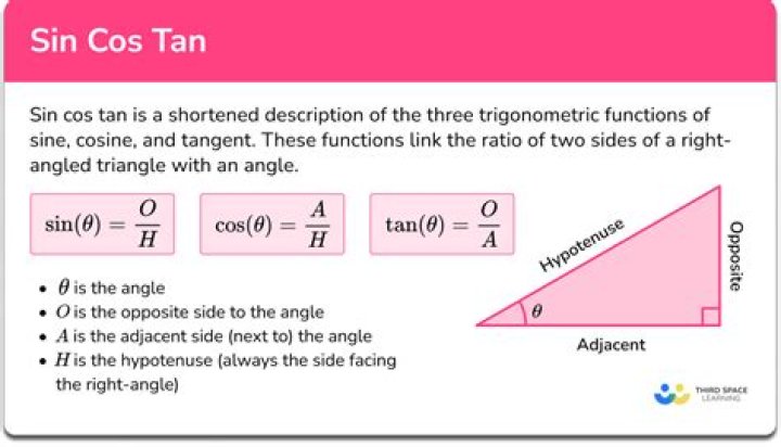Axiomatic definition of sin and cos?